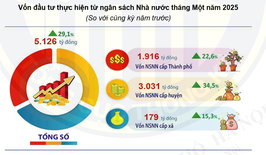 Hà Nội đẩy mạnh đầu tư công: Đường vành đai 4 và các dự án trọng điểm đang triển khai ra sao?