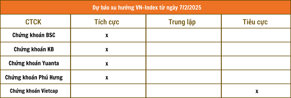 Lịch sự kiện và tin vắn chứng khoán ngày 7/2