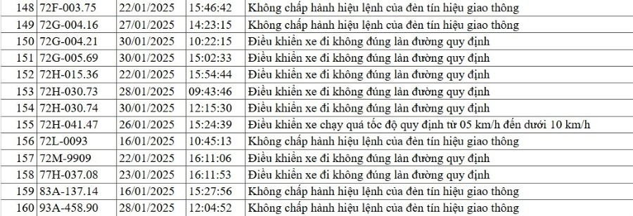 Công an yêu cầu 160 phương tiện sau khẩn trương nộp phạt nguội - ảnh 7