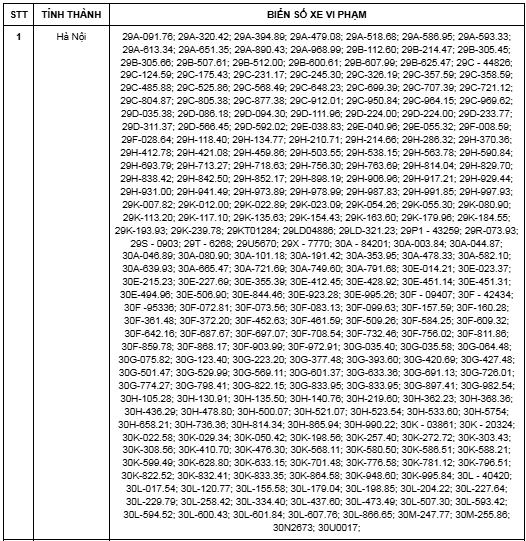 Công an công bố gần 900 phương tiện bị ‘phạt nguội’ khi chưa áp dụng Nghị định 168 - ảnh 1