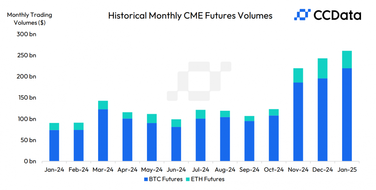 Bitcoin và Ethereum sẽ đi về đâu sau quyết định của Fed năm 2025?