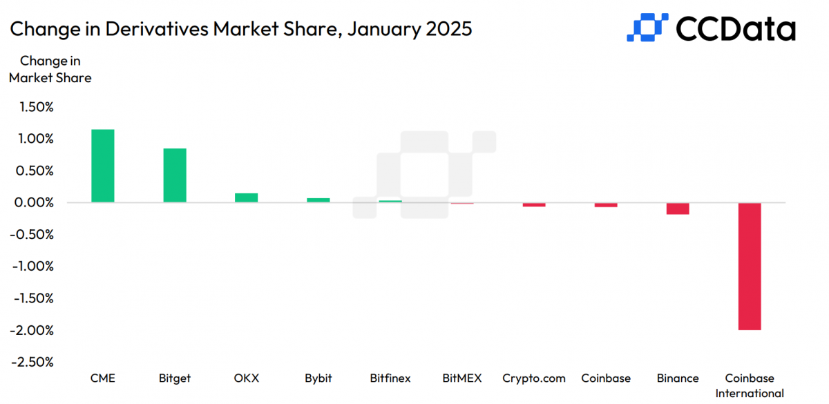 Bitcoin và Ethereum sẽ đi về đâu sau quyết định của Fed năm 2025?