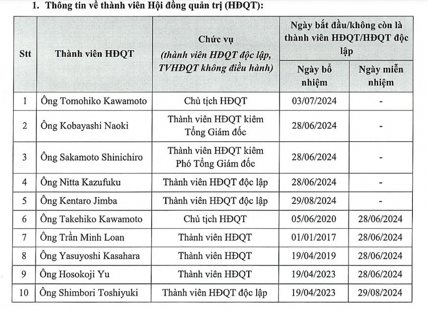 Doanh thu nghìn tỷ mỗi năm, một 'ông lớn' ngành gas bất ngờ phong tỏa tài khoản tại ACB để khởi kiện sếp cũ