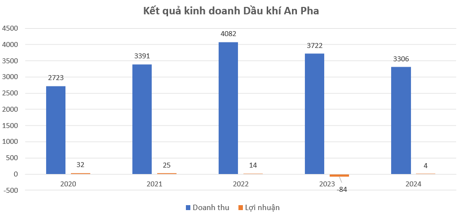 Doanh thu nghìn tỷ mỗi năm, một 'ông lớn' ngành gas bất ngờ phong tỏa tài khoản tại ACB để khởi kiện sếp cũ