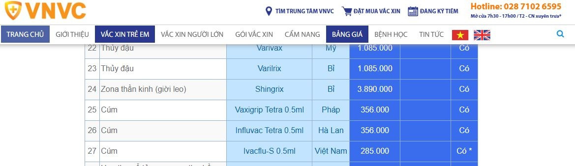 Bảng giá tiêm vaccine cúm ở Long Châu và VNVC