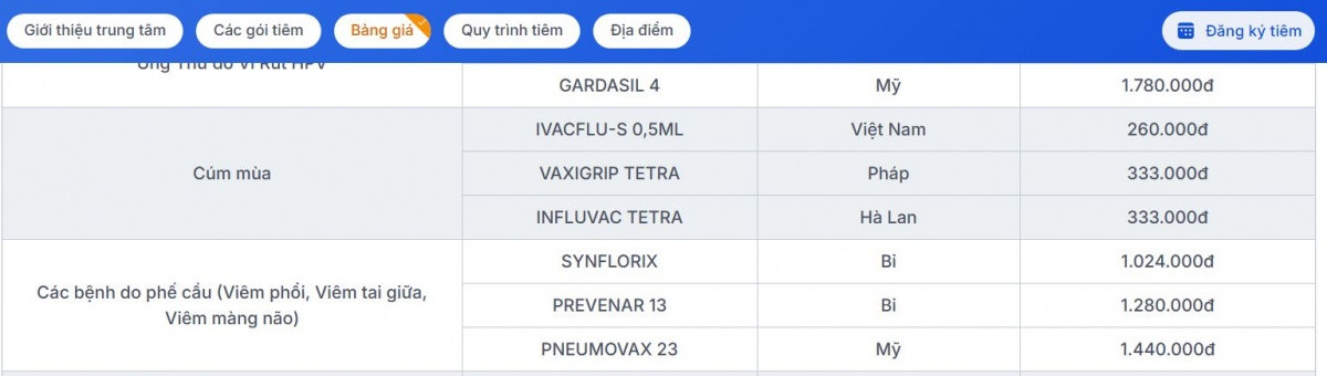 Bảng giá tiêm vaccine cúm ở Long Châu và VNVC