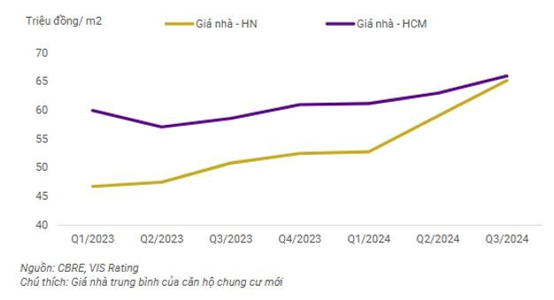 Triển vọng thị trường bất động sản nhà ở 2025: Nguồn cung và doanh số tăng trở lại