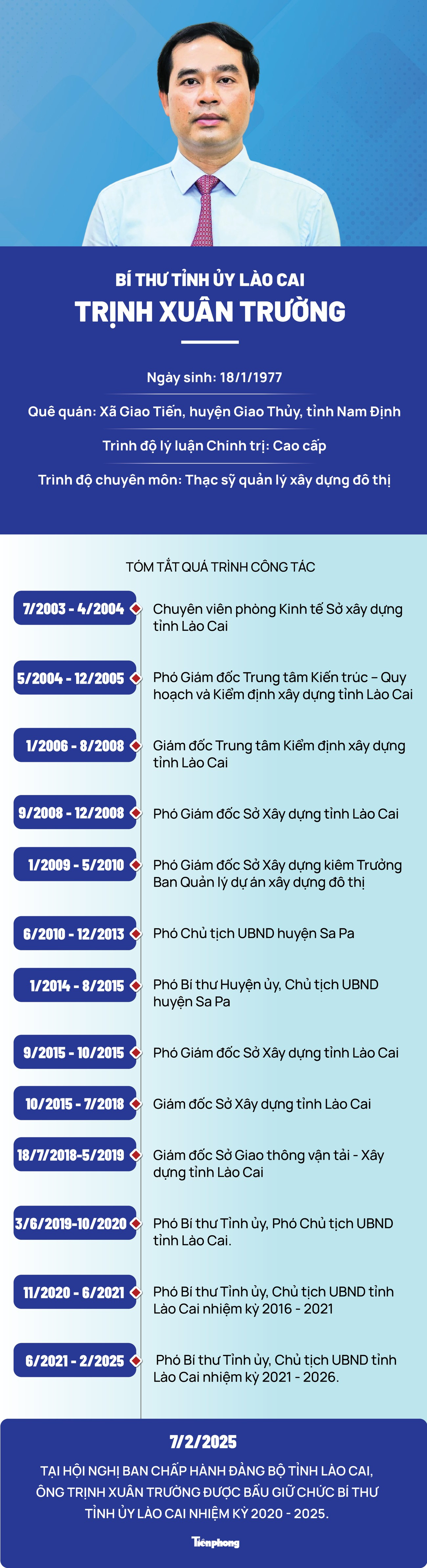 Chân dung tân Bí thư Tỉnh ủy Lào Cai Trịnh Xuân Trường ảnh 1