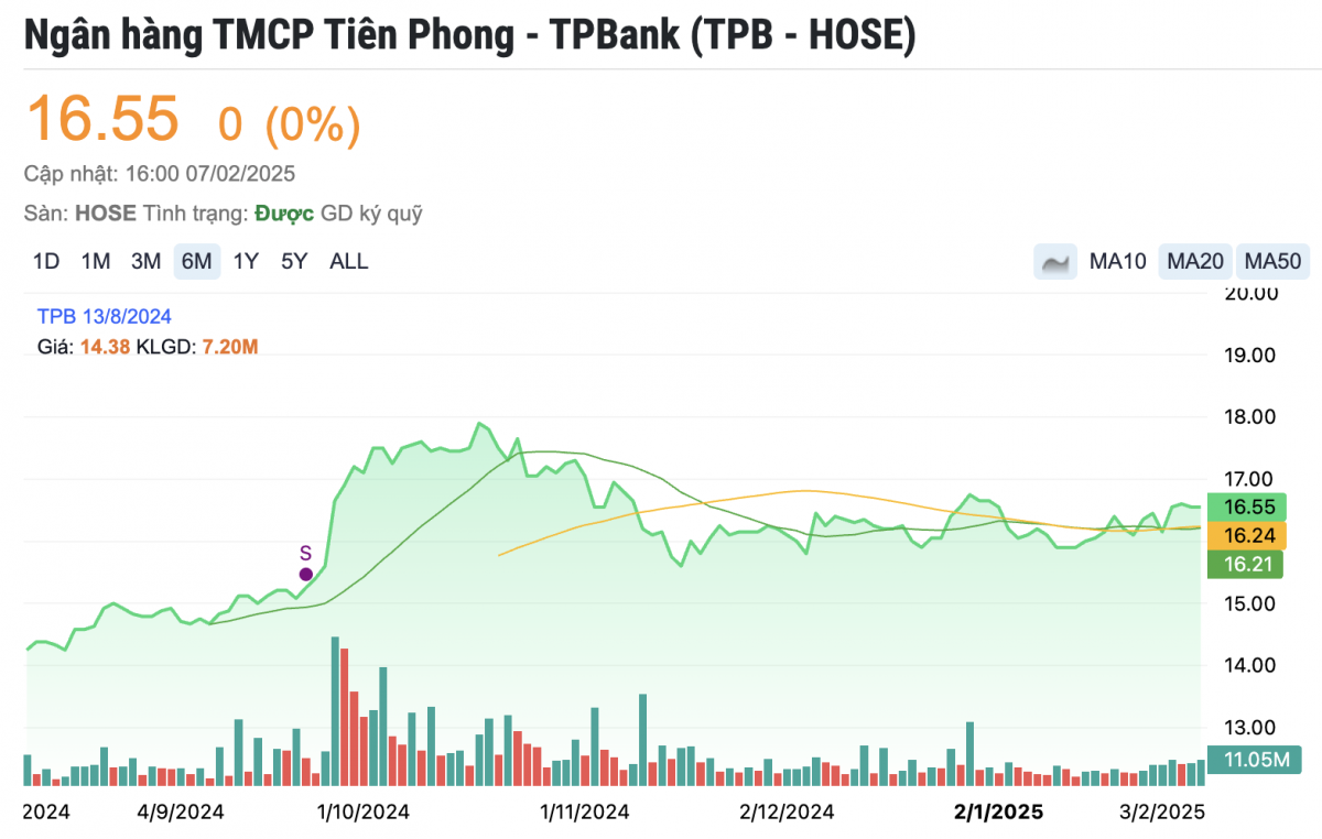 Phó Tổng Giám đốc TPBank vừa rời ghế: Tài sản cá nhân có gì đặc biệt?