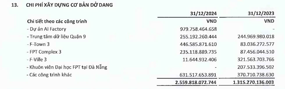 Tập đoàn FPT đặt mục tiêu lợi nhuận trước thuế 13.395 tỷ đồng