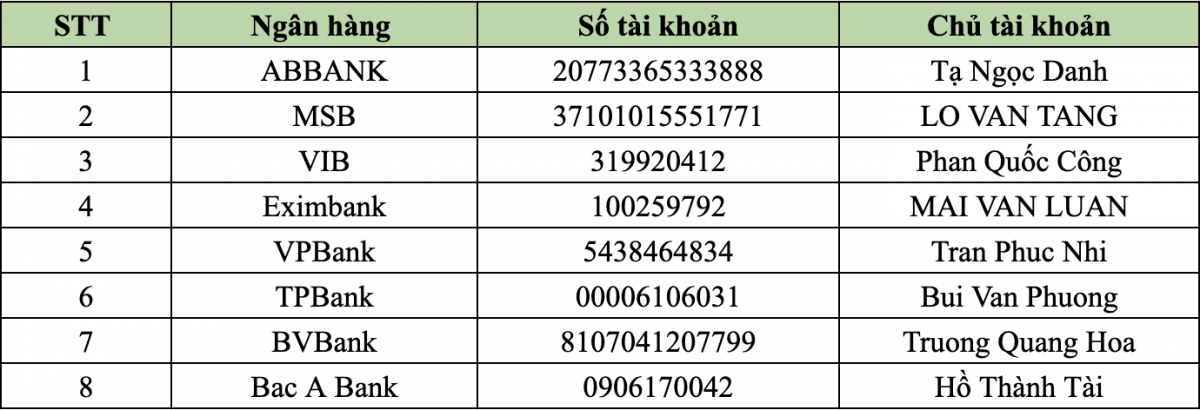 Lộ diện 8 tài khoản ngân hàng, 6 số điện thoại lừa đảo mạo danh shipper – Công an cảnh báo!