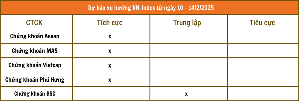 Lịch sự kiện và tin vắn chứng khoán ngày 10/2