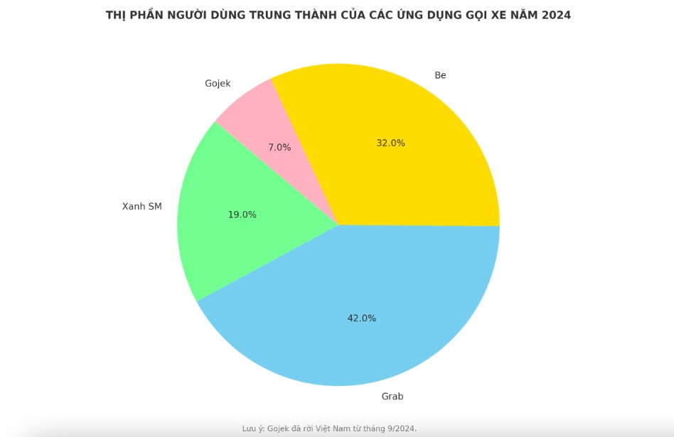 Sắp có thêm một ứng dụng gọi xe đối đầu Grab, Be và Xanh SM trong cuộc chiến giành thị phần tại Việt Nam. Liệu 'ông lớn' châu Âu có làm nên chuyện?