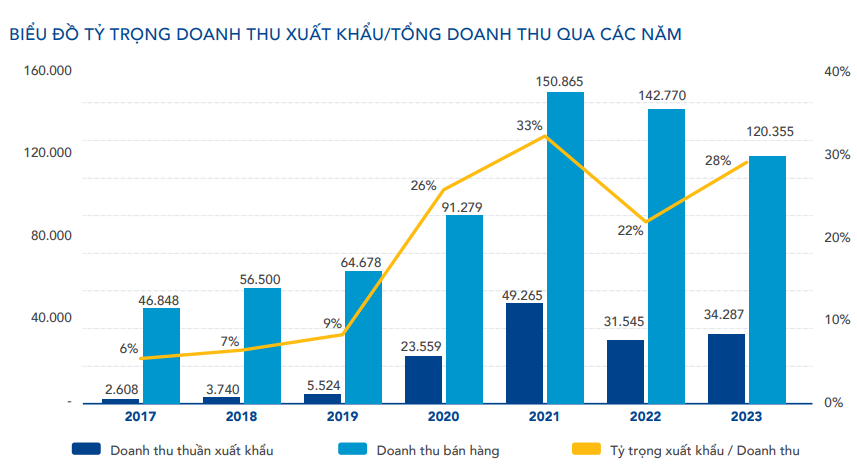 Mỹ áp thuế 25% lên thép - nhôm: Hòa Phát (HPG) có đẩy chi phí sang người tiêu dùng để giữ biên lợi nhuận?