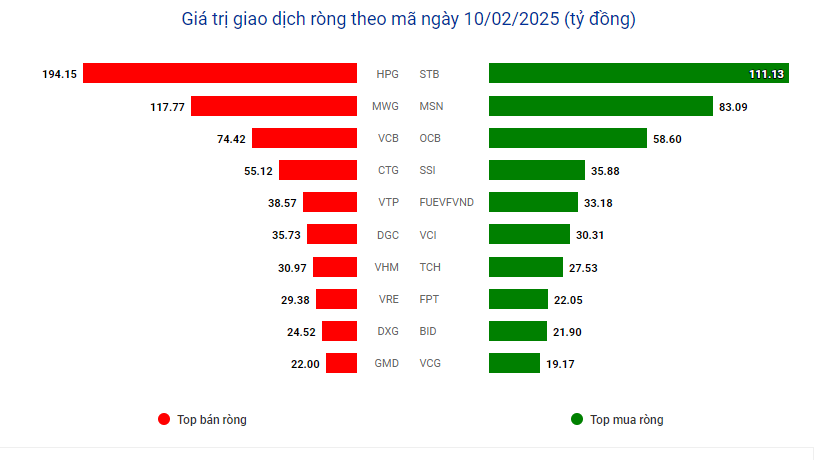 Cá mập đi lệnh khủng phiên ATC, gia đình Chủ tịch Hòa Phát (HPG) bị thổi bay 2.800 tỷ đồng tài sản