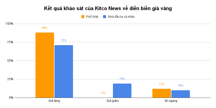 Vàng chạm đỉnh lịch sử 2.900 USD/ounce: Chuyên gia dự báo gì tiếp theo?