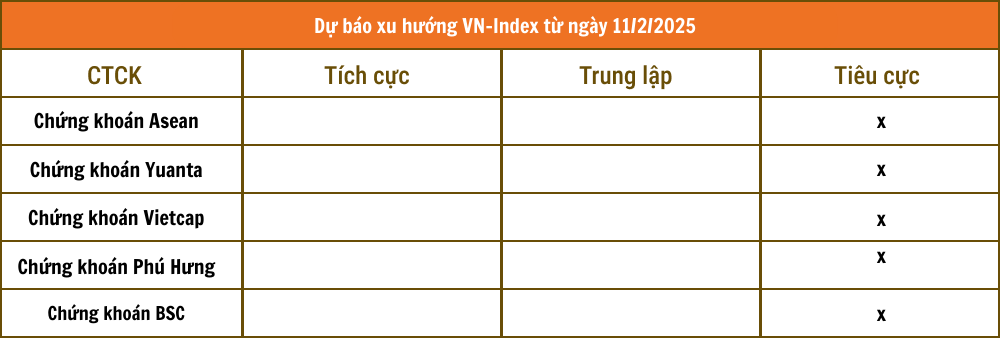 Lịch sự kiện và tin vắn chứng khoán ngày 11/2