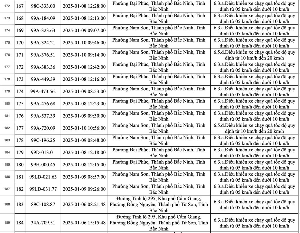 Hơn 400 phương tiện bị dính phạt nguội chỉ trong một tuần: Các chủ xe có biển số sau nhanh chóng đến công an để nộp phạt - ảnh 14