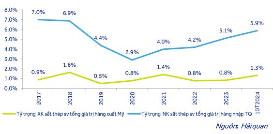 Mỹ chính thức áp thuế 25% với nhôm, thép nhập khẩu từ ngày 4/3, chuyên gia điểm tên những doanh nghiệp Việt sẽ bị ảnh hưởng