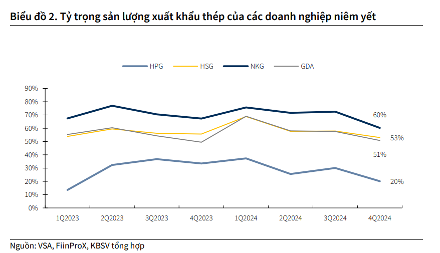 Mỹ siết thuế thép: Doanh nghiệp Việt thích ứng ra sao?