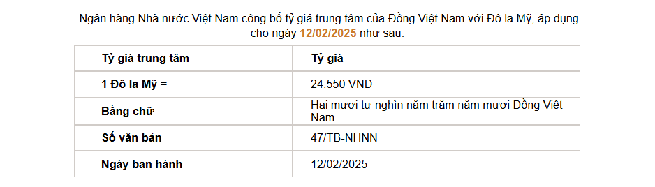 Tỷ giá USD tăng nóng kỷ lục lên sát 25.800 đồng