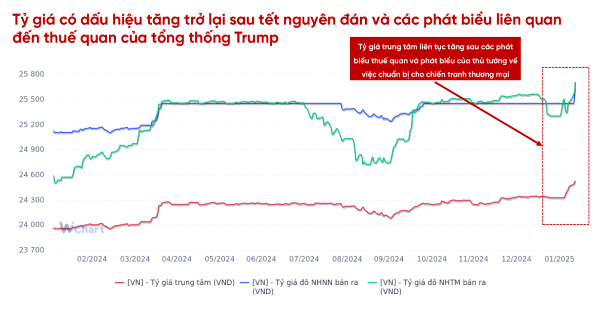 Mục tiêu tăng trưởng 8%: Rủi ro lạm phát và tỷ giá có thể kiểm soát?