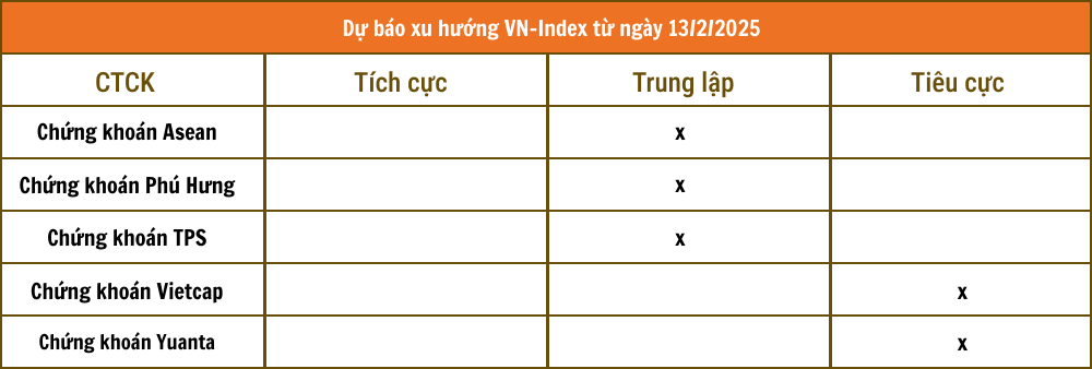 Lịch sự kiện và tin vắn chứng khoán ngày 13/2