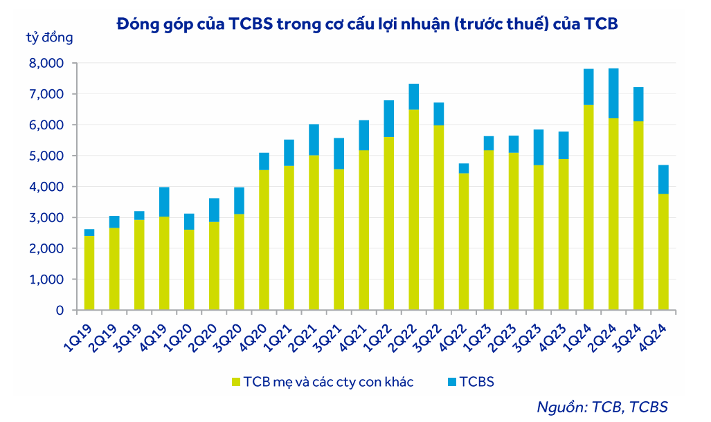 Sở hữu công ty con sắp lên sàn với định giá 5 tỷ USD: Cổ phiếu ngân hàng nào được khuyến nghị MUA với tiềm năng tăng 31,7%?