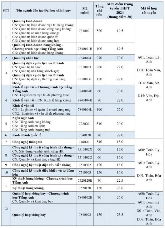 Ngành học siêu hiếm tại Việt Nam chỉ có duy nhất một trường đào tạo: Tỷ lệ có việc làm đúng chuyên môn sau tốt nghiệp hơn 95%, lương thưởng hấp dẫn nhưng phải chịu được áp lực cao - ảnh 1