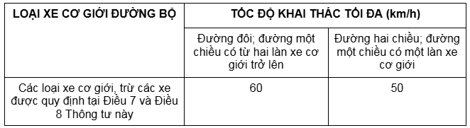 Quy định mới về tốc độ và khoảng cách an toàn của xe cơ giới, xe máy chuyên dùng tham gia giao thông trên đường bộ - ảnh 2