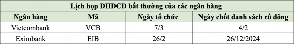 VietinBank, Vietcombank, ACB và cùng loạt ngân hàng rục rịch họp đại hội cổ đông