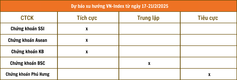 Lịch sự kiện và tin vắn chứng khoán ngày 17/2