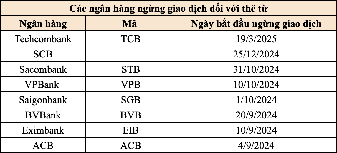 Loạt ngân hàng ngừng giao dịch thẻ thanh toán công nghệ: Khách hàng cần lưu ý gì?