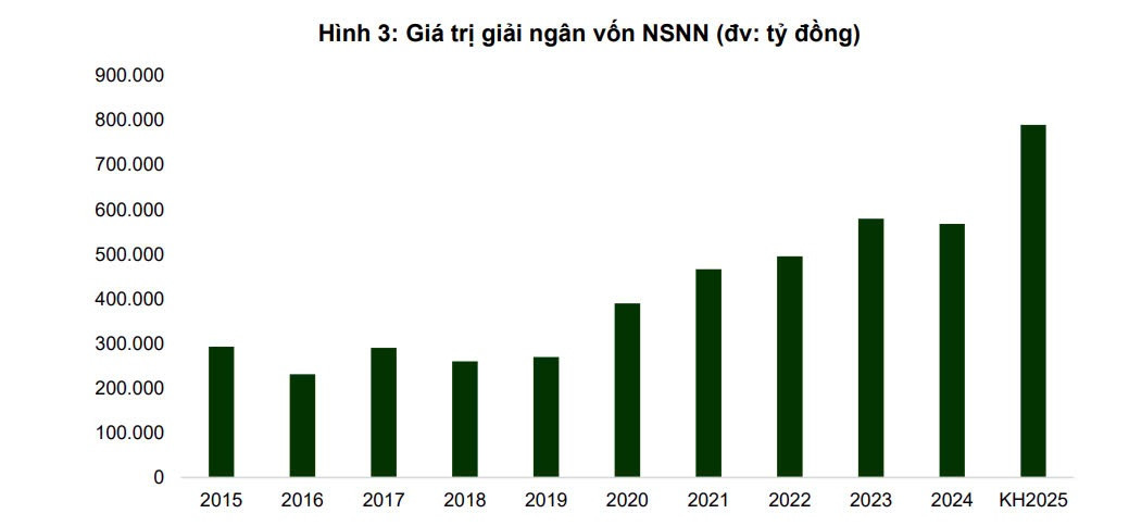 Công ty nhóm Đèo Cả tăng trưởng lợi nhuận 236 lần sau 1 thập kỷ lên sàn chứng khoán