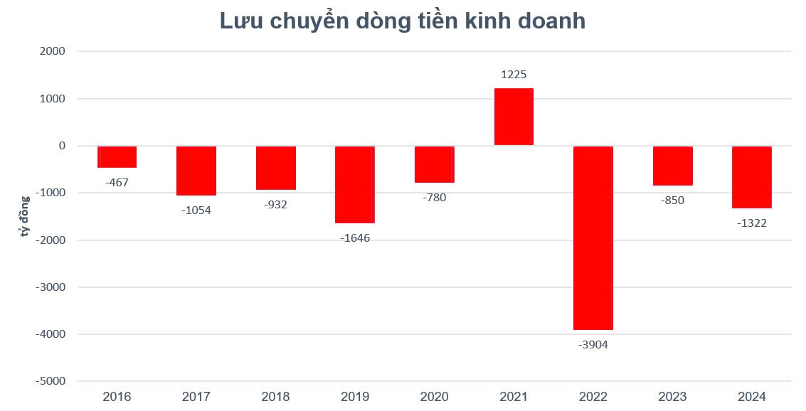 Vốn hóa Đất Xanh tương lai đạt 10 tỷ USD, hơn Vinhomes hiện tại: Mục tiêu nói dễ - khó làm của ông Lương Trí Thìn