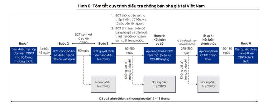 Sắp công bố kết quả điều tra vụ kiện thép HRC giá rẻ từ Ấn Độ, Trung Quốc của Hòa Phát, Formosa