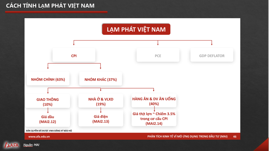 Ưu tiên tăng trưởng 2025: Lãi suất, lạm phát hay tỷ giá – Ngân hàng Nhà nước đang chọn gì?