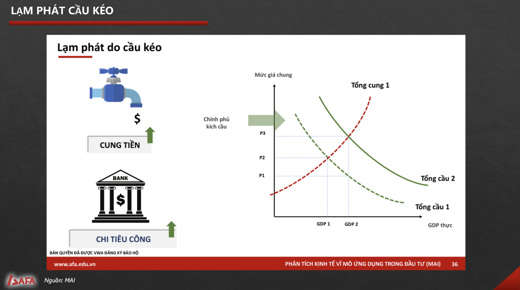 Ưu tiên tăng trưởng 2025: Lãi suất, lạm phát hay tỷ giá – Ngân hàng Nhà nước đang chọn gì?