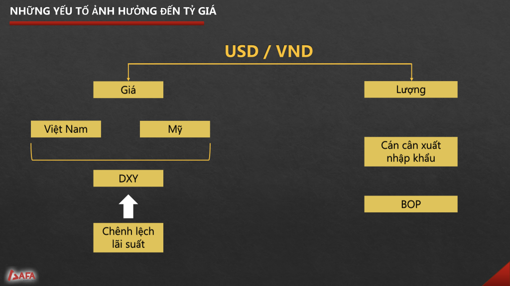 Ưu tiên tăng trưởng 2025: Lãi suất, lạm phát hay tỷ giá – Ngân hàng Nhà nước đang chọn gì?