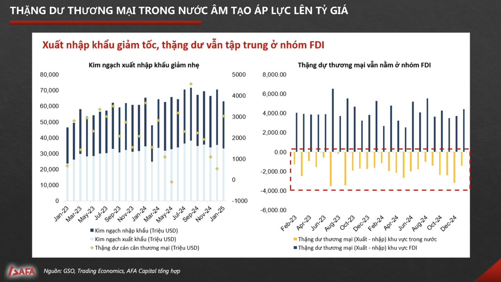 Ưu tiên tăng trưởng 2025: Lãi suất, lạm phát hay tỷ giá – Ngân hàng Nhà nước đang chọn gì?