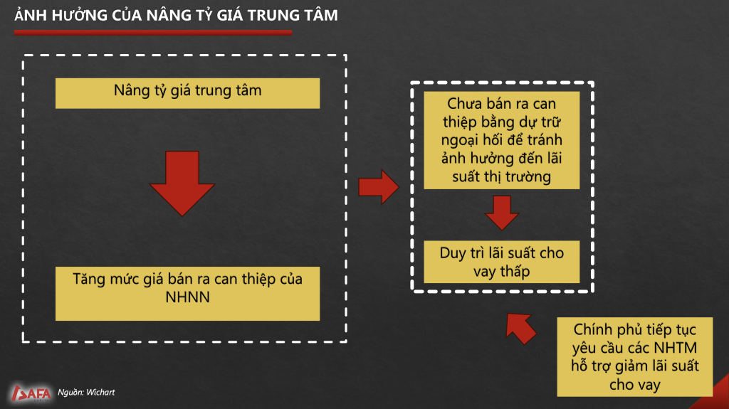 Ưu tiên tăng trưởng 2025: Lãi suất, lạm phát hay tỷ giá – Ngân hàng Nhà nước đang chọn gì?