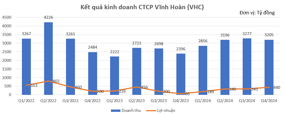 Đón 'sóng' từ thị trường Mỹ, công ty của 'nữ hoàng cá tra' Trương Thị Lệ Khanh muốn vay Vietcombank 2.000 tỷ