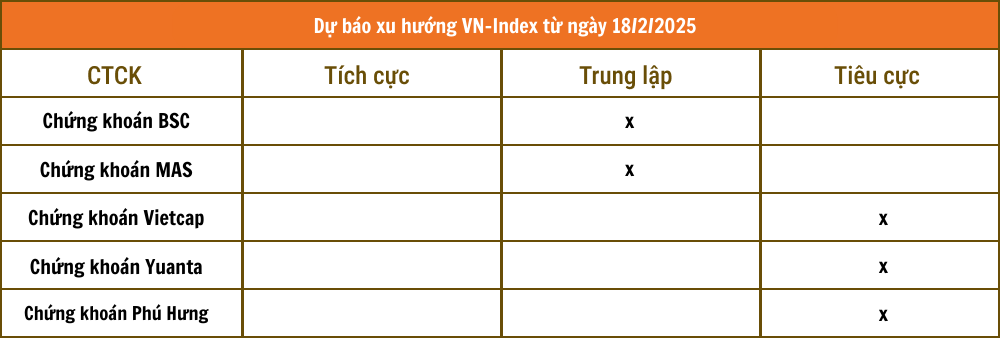 Lịch sự kiện và tin vắn chứng khoán ngày 18/2