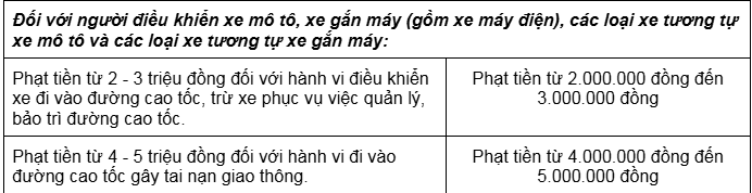 CSGT cảnh báo nhiều phương tiện nhận mức phạt ‘khủng’ với 1 lỗi vô tình vi phạm, các tài xế lưu ý! - ảnh 5