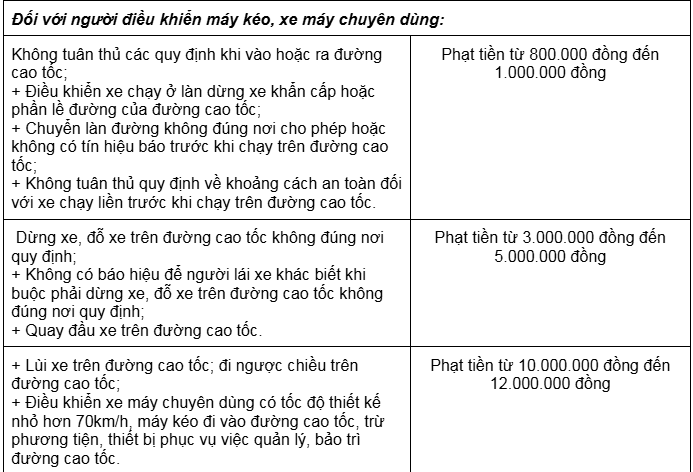 CSGT cảnh báo nhiều phương tiện nhận mức phạt ‘khủng’ với 1 lỗi vô tình vi phạm, các tài xế lưu ý! - ảnh 6