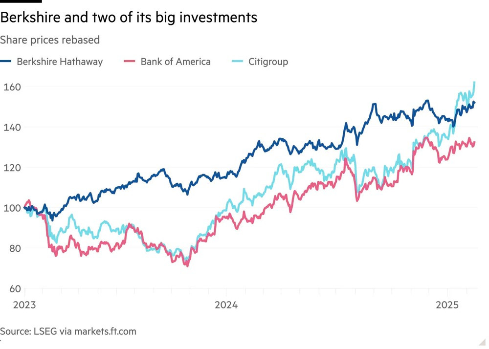 Tỷ phú Warren Buffett bất ngờ 'xả' hàng tỷ USD cổ phiếu của các ngân hàng lớn, nguyên nhân do đâu? - ảnh 2