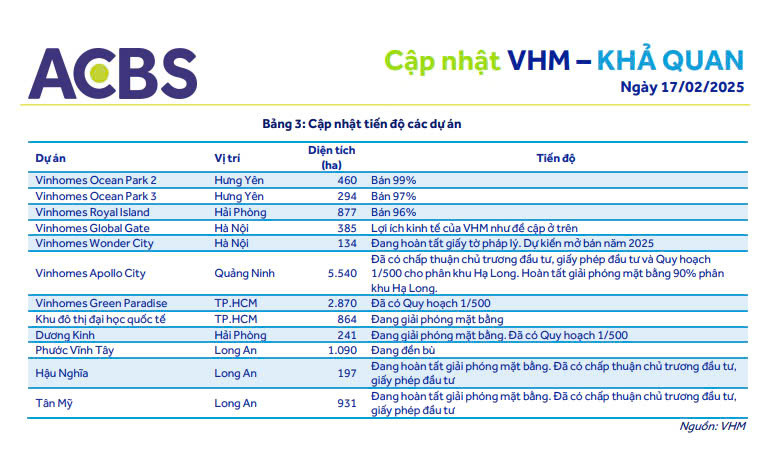 Nguồn ảnh: ACBS