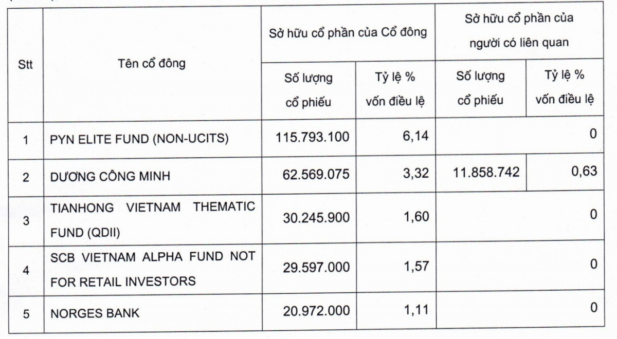 Sacombank (STB) chốt ngày họp ĐHĐCĐ thường niên 2025, tổ chức tại trung tâm sự kiện hàng đầu tại TP. HCM