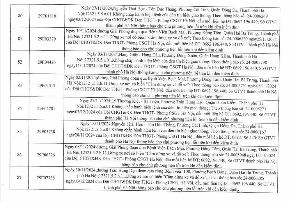 Công an Hà Nội công bố 394 trường hợp vi phạm gia thông, yêu cầu chủ xe nhanh chóng đến nộp phạt nguội - ảnh 12