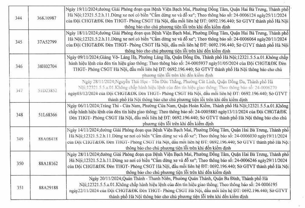 Công an Hà Nội công bố 394 trường hợp vi phạm gia thông, yêu cầu chủ xe nhanh chóng đến nộp phạt nguội - ảnh 45